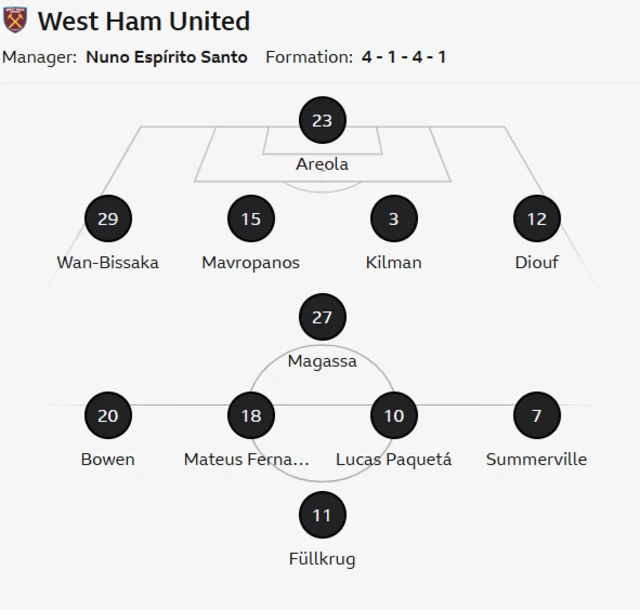 West Ham line up v Arsenal
