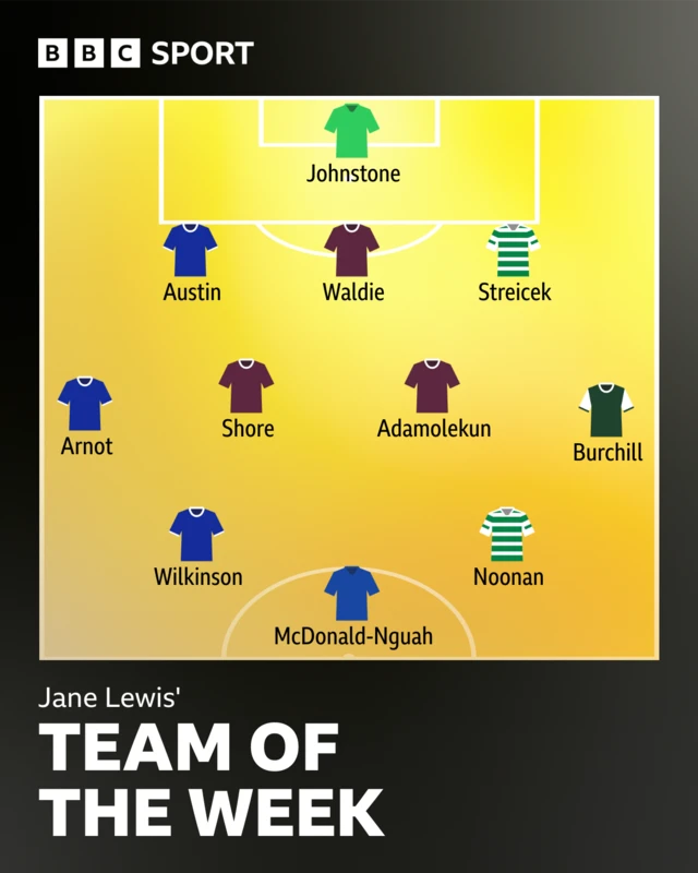 Janes Lewis SWPL team of the week