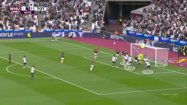 Spurs' corner goal against West Ham, with a looping cross to the far post as Joao Palhinha and Cristian Romero block the West Ham players.