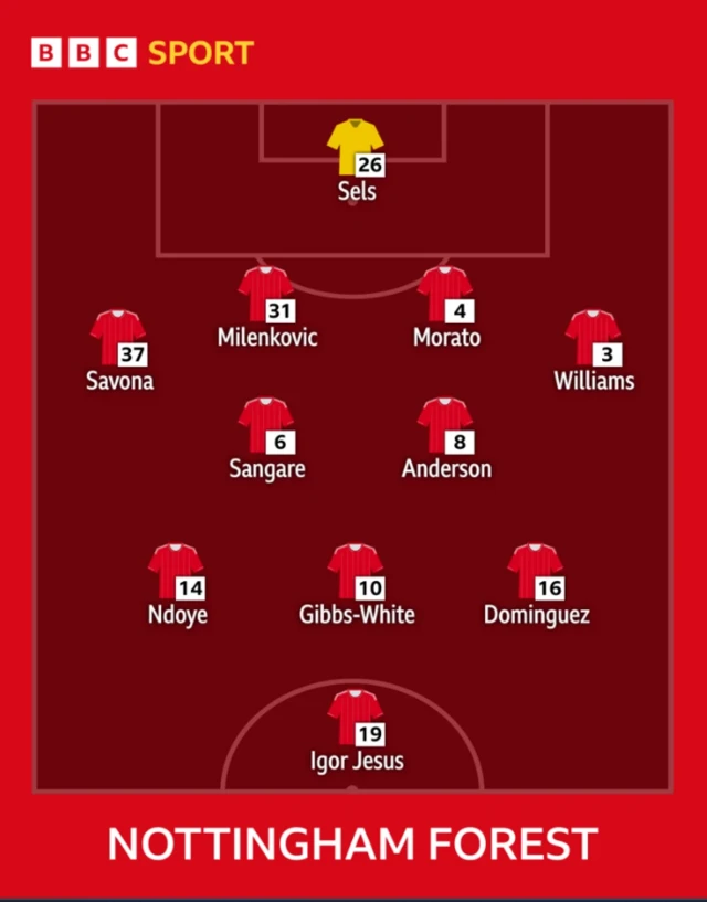Nottingham Forest's lineup against Brighton