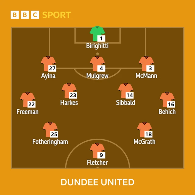 Dundee United XI