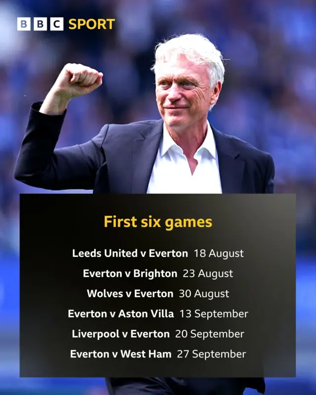 Graphic showing Everton's first six fixtures: Leeds United v Everton | 18 August Everton v Brighton | 23 August Wolves v Everton | 30 August Everton v Aston Villa | 13 September Liverpool v Everton | 20 September Everton v West Ham | 27 September