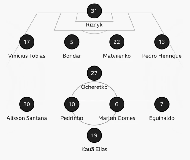 Shakhtar team.