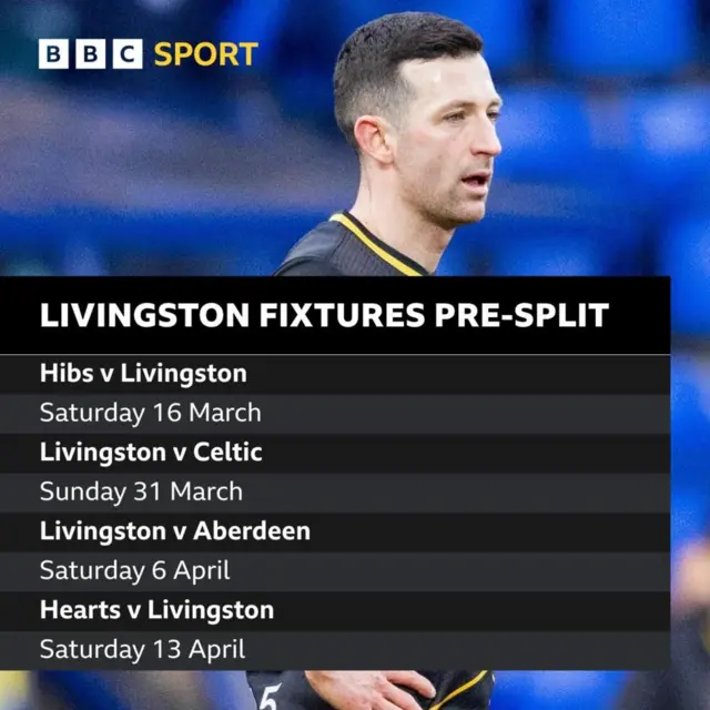 Livingston pre-split fixtures