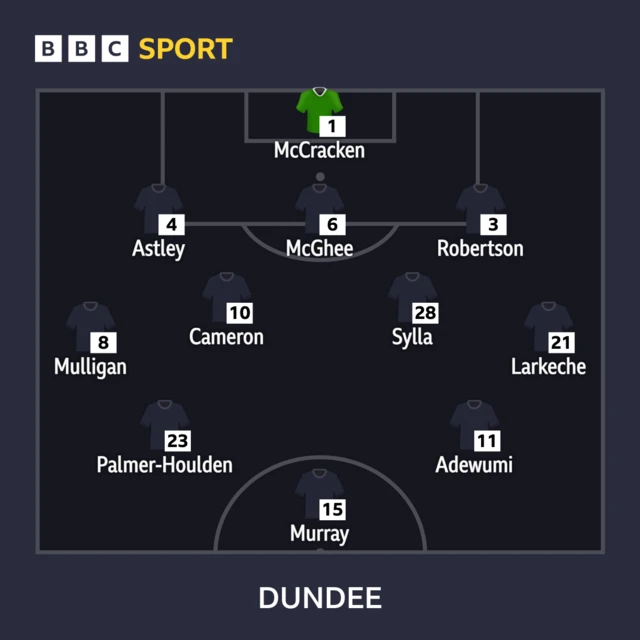 Dundee line-up graphic