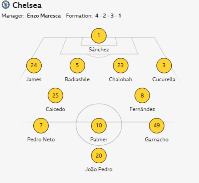 Chelsea line-up graphic