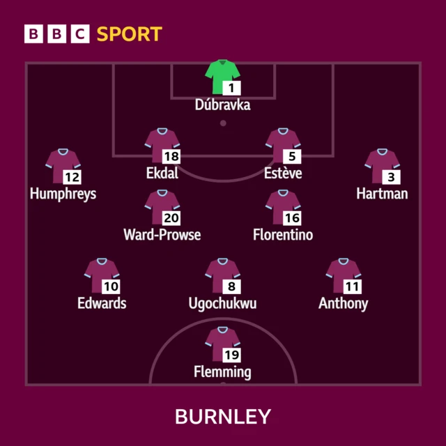 Graphic showing Burnley line-up