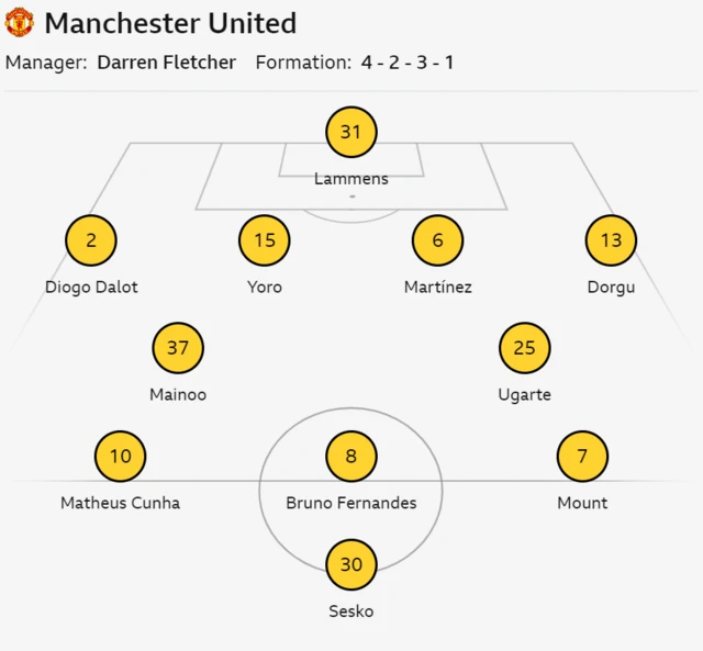 Man Utd starting line up