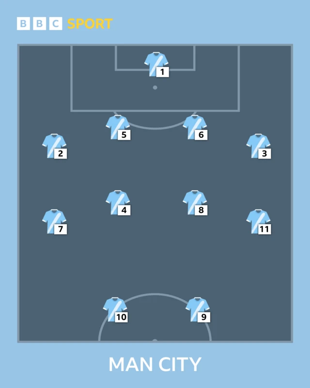 City team selector graphic