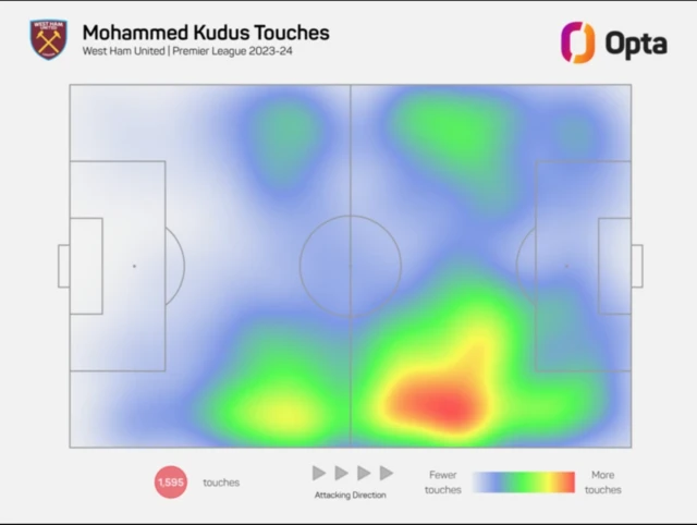 Source - Opta. Mohammed Kudus' heat map during the 2023-24 Premier League season, which shows he was mainly used on the right side.
