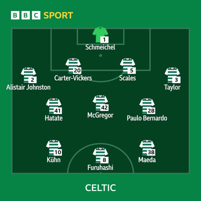 Celtic XI