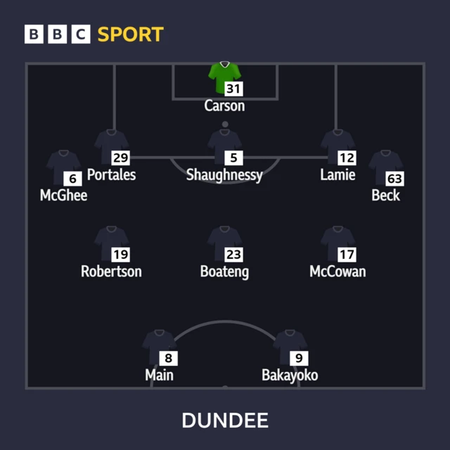 Dundee line-up