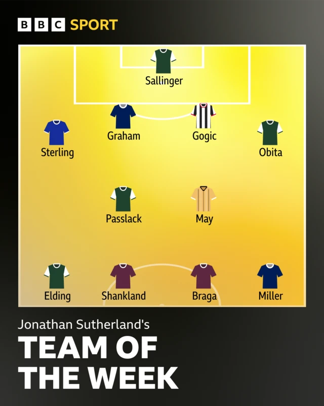 Team of the week