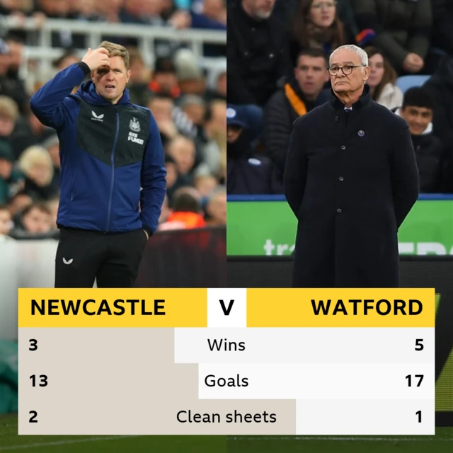 Newcastle v Watford head-to-head record: Newcastle - 3 wins, 13 goals, 2 clean sheets. Watford - 5 wings, 17 goals, 1 clean sheets