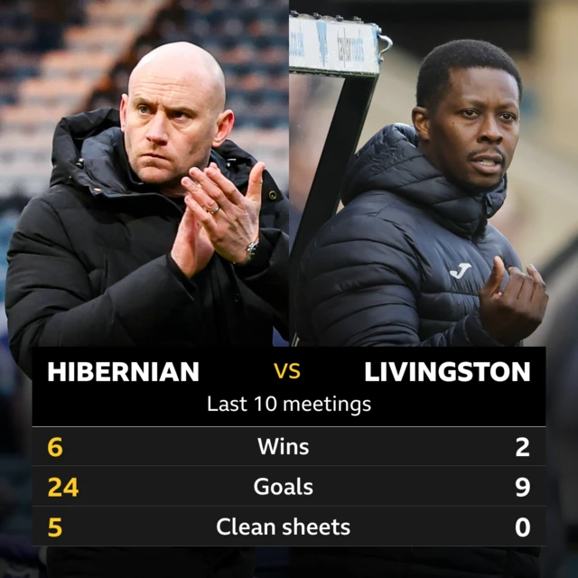 Hibernian v Livingston