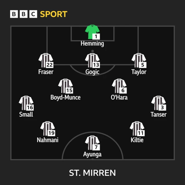 St Mirren XI