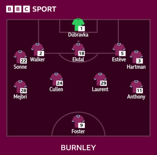 Burnley line-up vs Tottenham Hotspur