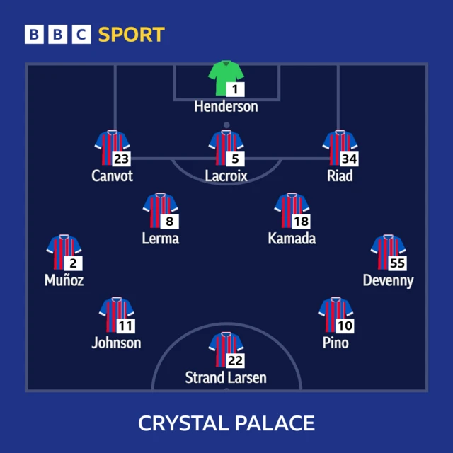 Crystal Palace XI: Henderson, Riad, Lacroix, Canvot, Munoz, Devenny, Kamada, Lerma, Johnson, Strand Larsen, Pino