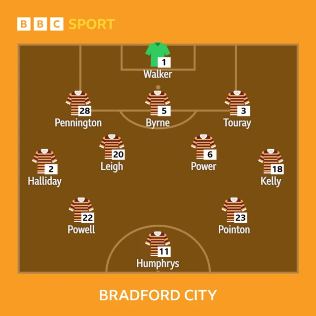 Bradford XI