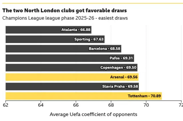 North London clubs 