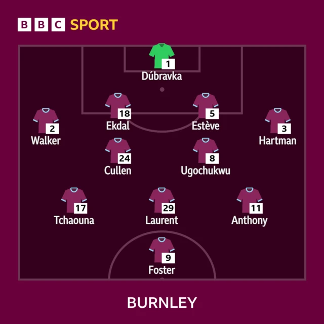 Burnley line-up graphic