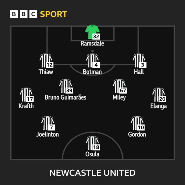 Newcastle XI