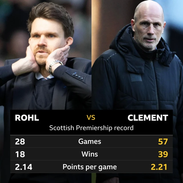 Rohl and Clement