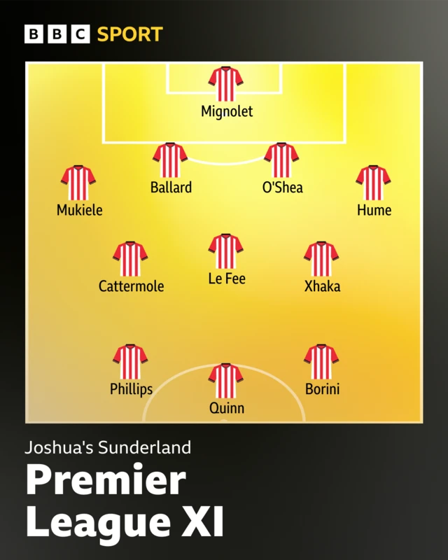 4-3-3. Mignolet, Ballard, O'Shea, Mukiele, Hume, Xhaka, Cattermole, Le Fee, Quinn, Phillips, Borini.