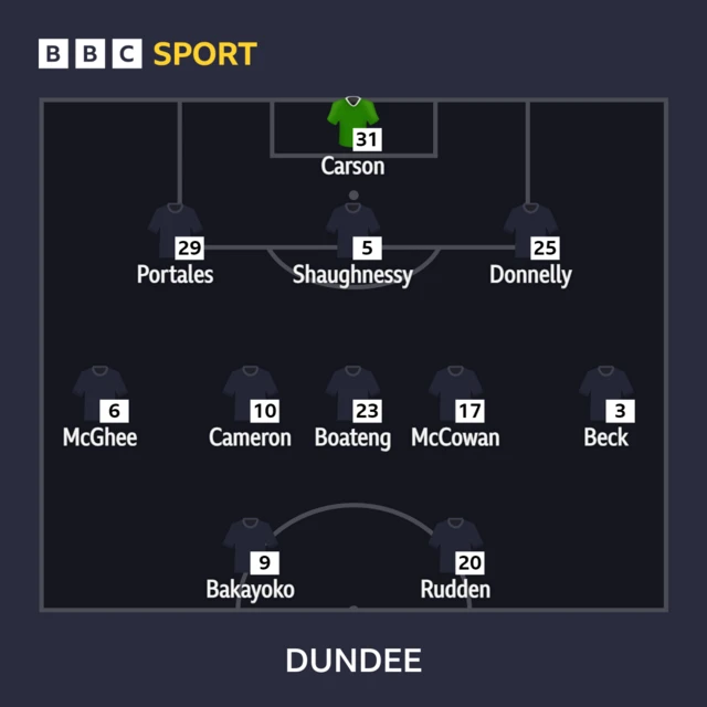 Dundee XI