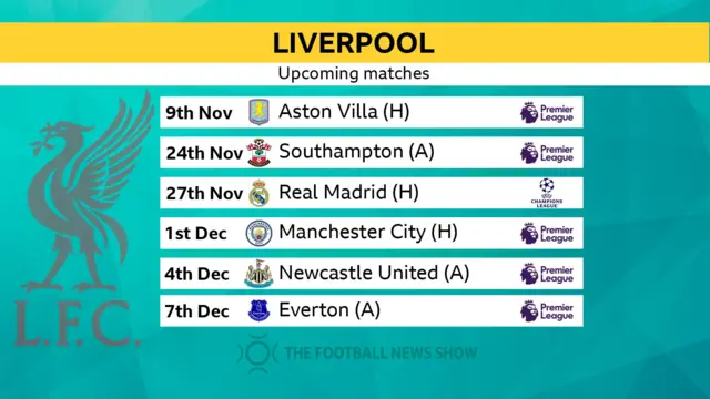 A graphic showing Liverpool's tough run of fixtures between 9 November and 7 December, including Aston  Villa, Real Madrid and Manchester City