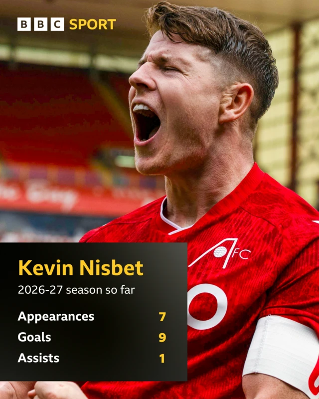 Kevin Nisbet
