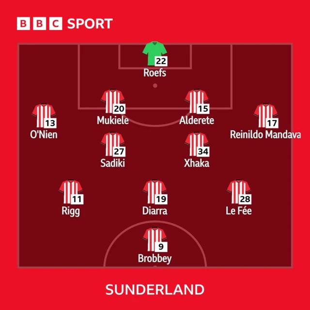 Graphic showing Sunderland line up