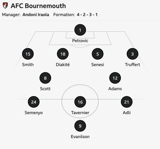 Bournemouth starting XI
