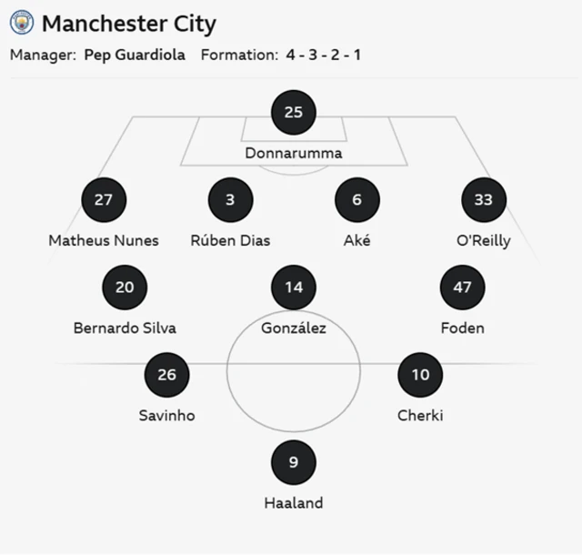 Man City XI: Donnarumma, Nunes, Dias, Ake, O'Reilly, Silva, Gonzalez, Savinho, Cherki, Foden, Haaland.