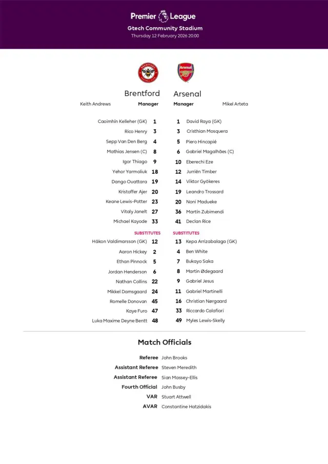 Brentford starting XI: Kelleher, Kayode, Ajer, Van Den Berg, Henry, Yarmoliuk, Janelt, Jensen, Lewis-Potter, Ouattara, Thiago


Arsenal starting XI: Raya, Timber, Mosquera, Gabriel, Hincapie, Rice, Zubimendi, Madueke, Eze, Trossard, Gyokeres.