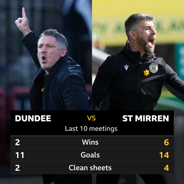 Dundee v St Mirren 