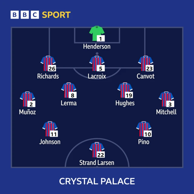 Crystal Palace line-up.