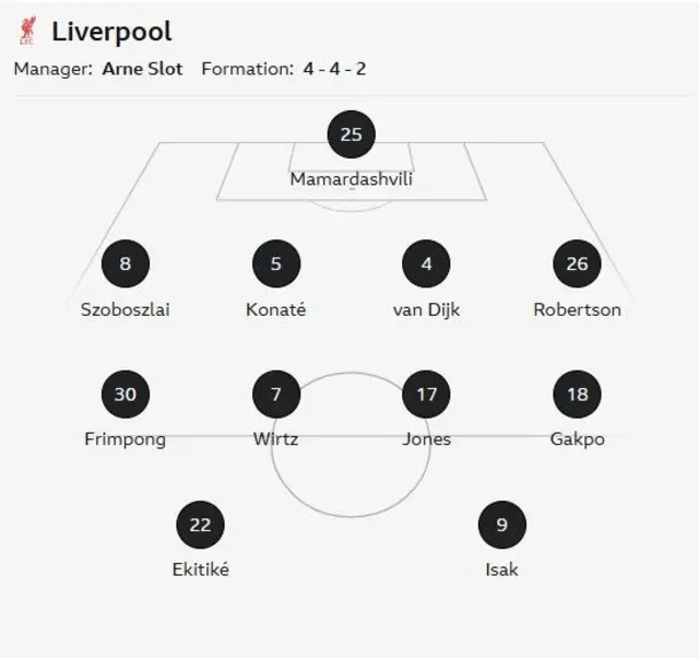 Liverpool starting line-up
