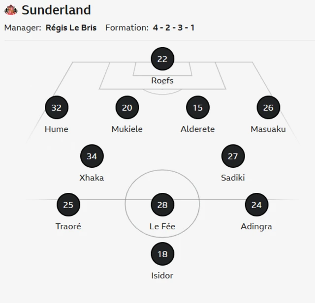 Sunderland line up against Man Utd