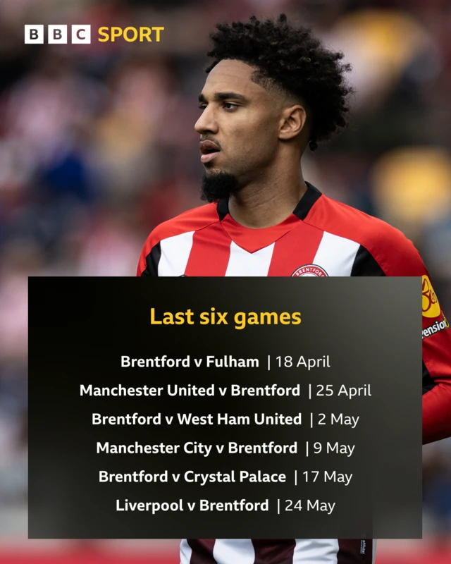 Graphic showing Brentford's last six games: Brentford v Fulham | 18 April, Manchester United v Brentford | 25 April, Brentford v West Ham United | 2 May, Manchester City v Brentford | 9 May, Brentford v Crystal Palace | 17 May, Liverpool v Brentford | 24 May