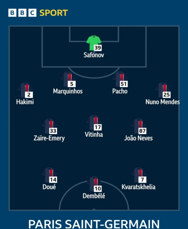 Paris St-Germain XI: Safonov, Hakimi, Marquinhos, Pacho, Nuno Mendes, Zaire Emery, Vitinha, Neves, Doue, Dembele, Kvaratskhelia.