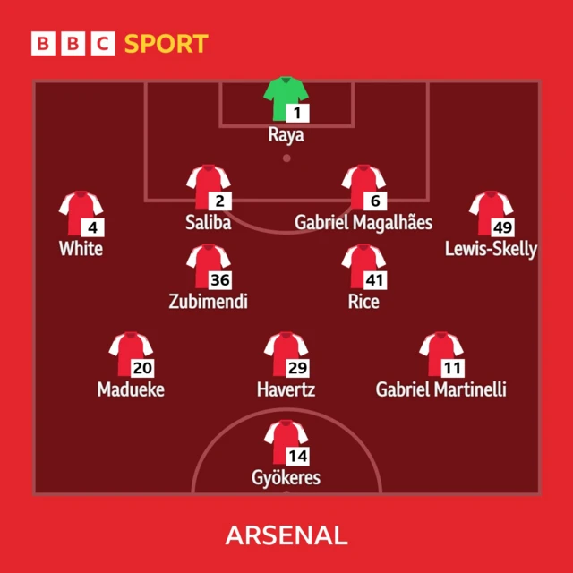 Graphic showing Arsenal line-up