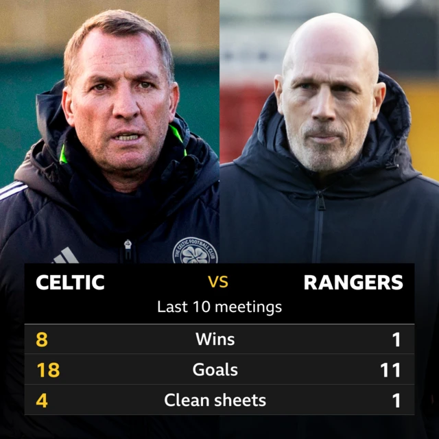 Celtic v Rangers: Pick of the stats