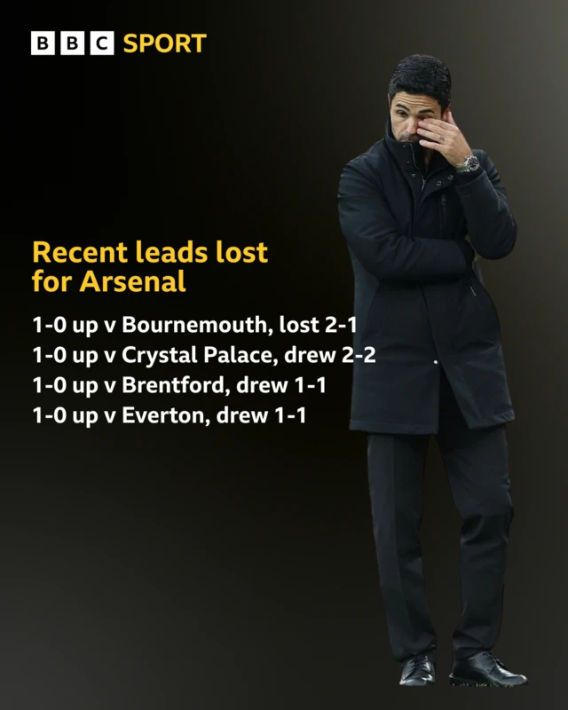 Graphic showing recent leads that Arsenal have lost in the Premier League