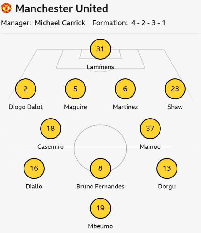 Man Utd starting line up