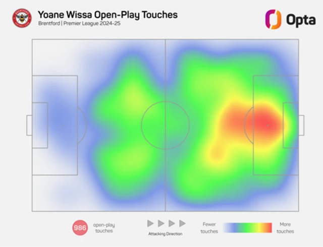 Yoanne Wissa's open play touches in the 2024-25 Premier League season. the heat map shows a much more concentrated area inside the penalty box and just outside.