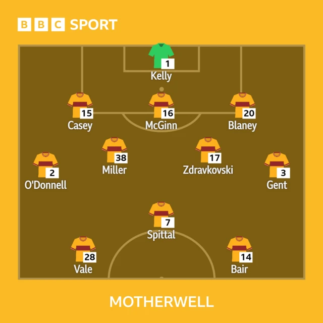 Motherwell starting lineup