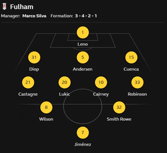 Fulham's lineup against Liverpool