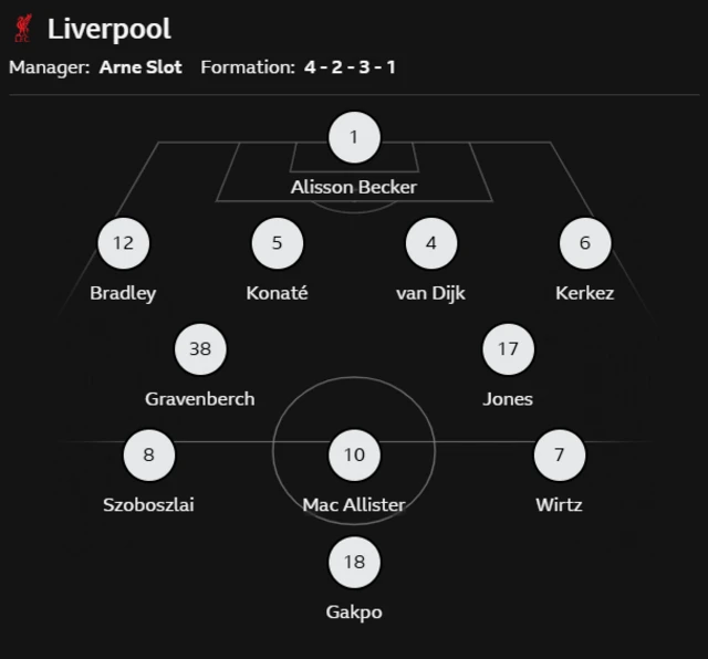 Liverpool's lineup against Fulham