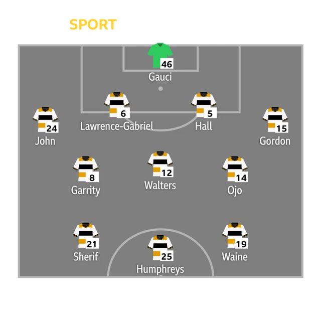 Port Vale line-up.